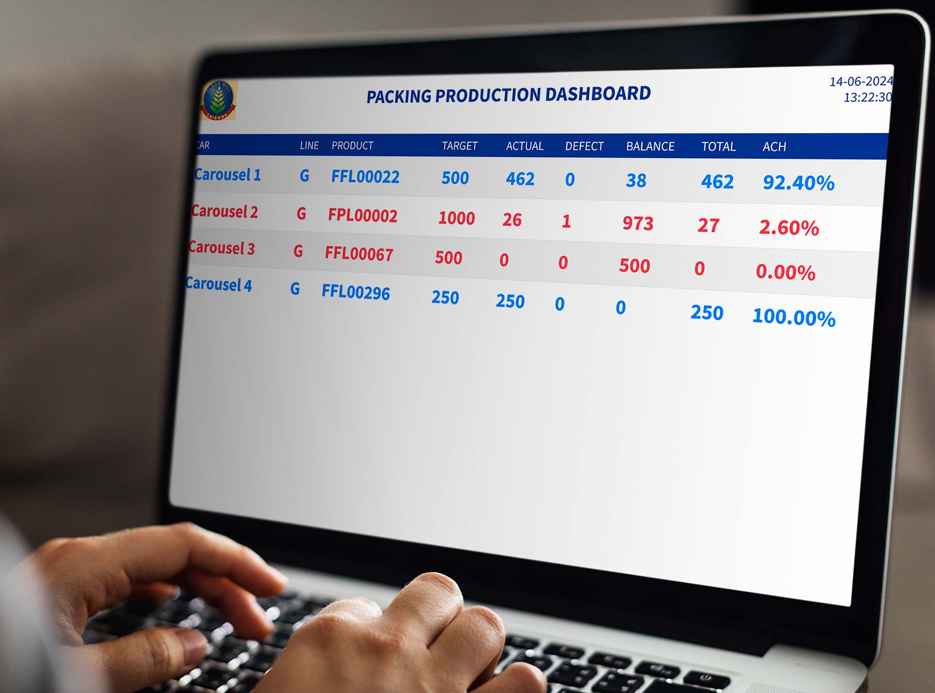 packing production dashboard